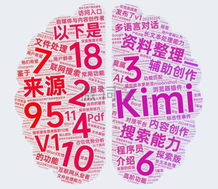 kimi人工智能是什么？一文带你读懂Kimi AI