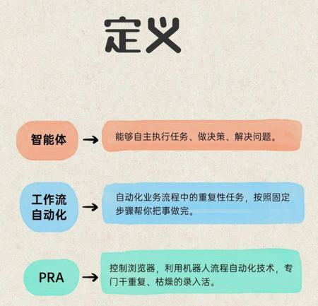 什么是AI智能体？搞懂AI智能体、工作流自动化、PRA的区别