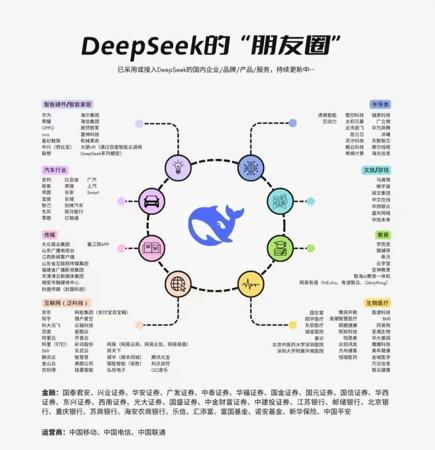 最全的DeepSeek在线API调用平台汇总，Deepseek-R1最新可用网址