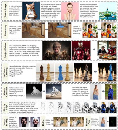 统一图像生成模型OmniGen，支持文生图、图像编辑、还能姿态检测
