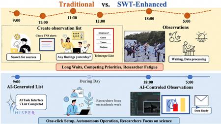 阿里通义千问 QwenQ-32B 上线 中科院科研项目大规模接入