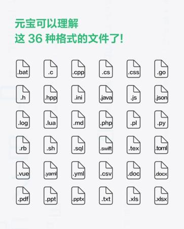 腾讯元宝已支持多达36种文件格式的解析与处理