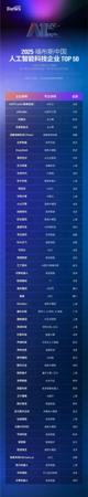 AI 突围！阿里云与 DeepSeek 脱颖而出，福布斯发布中国人工智能企业 TOP 50 榜单