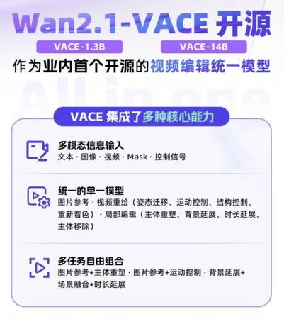 AI日报：GPT-4.1正式上线ChatGPT；阿里通义万相Wan2.1-VACE开源；可灵大模型视频生成量约占30%份额