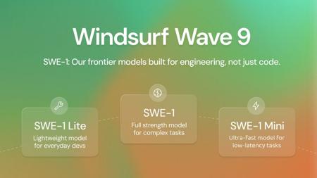 Windsurf 首款 AI 软件工程模型：SWE-1 系列登场，编程能力比肩 GPT-4.1、Gemini 2.5 Pro