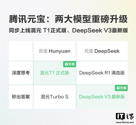OpenAI ChatGPT 被曝将支持 MCP 协议，可接入第三方 AI 服务