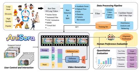 AI日报：QQ浏览器升级为AI浏览器；OpenAI全新编程智能体Codex；B站团队推动漫视频生成模型AniSora