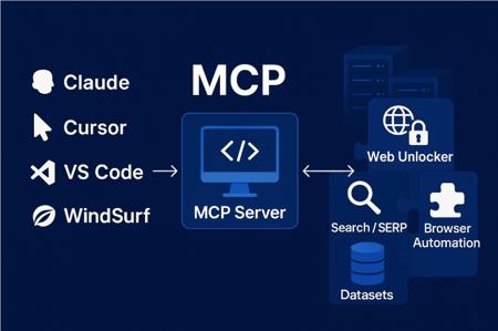 Bright Data MCP 服务器发布，集成超过30种强大工具