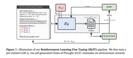 谷歌 DeepMind 新研究强化思维链训练，让 AI 语言模型不再“纸上谈兵”