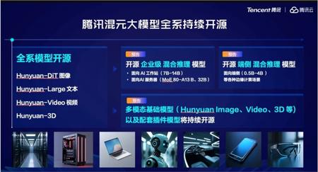 腾讯大模型战略亮相  Turbo S 与 T1 模型全面升级