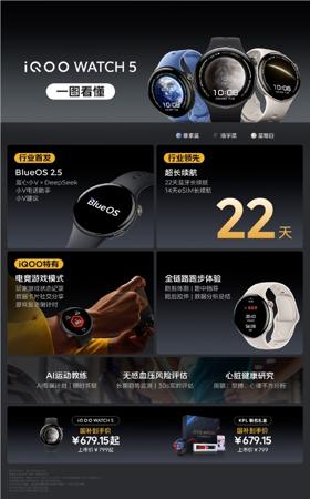 799元起 iQOO WATCH 5 AI智能手表发布：首发蓝河操作系统2.5