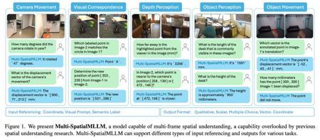 Meta 发布 Multi-SpatialMLLM：多模态 AI 突破空间理解瓶颈