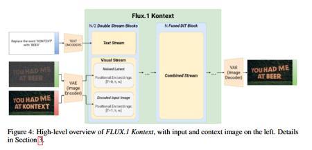 BFL 推出 FLUX.1 Kontex 模型套件，AI 生图速度比主流竞争对手快一个数量级