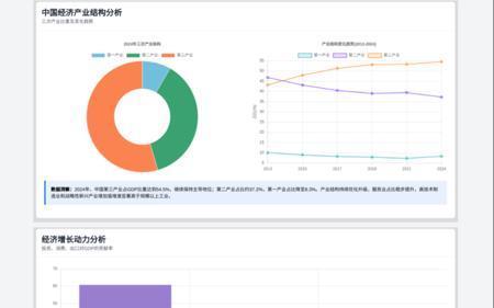 genspark做数据分析，上班等于摸鱼