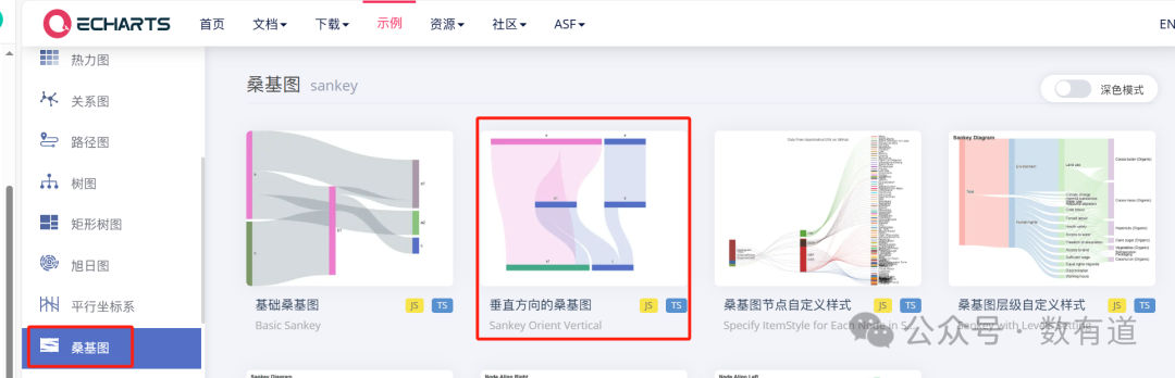 教运营使用DeepSeeK+ECharts画桑吉图
