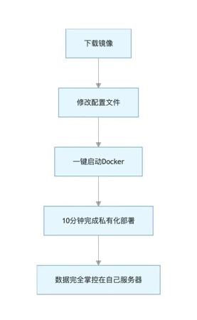 跨境出海必看！这个 AI 智能体让业务自动化搞钱更轻松