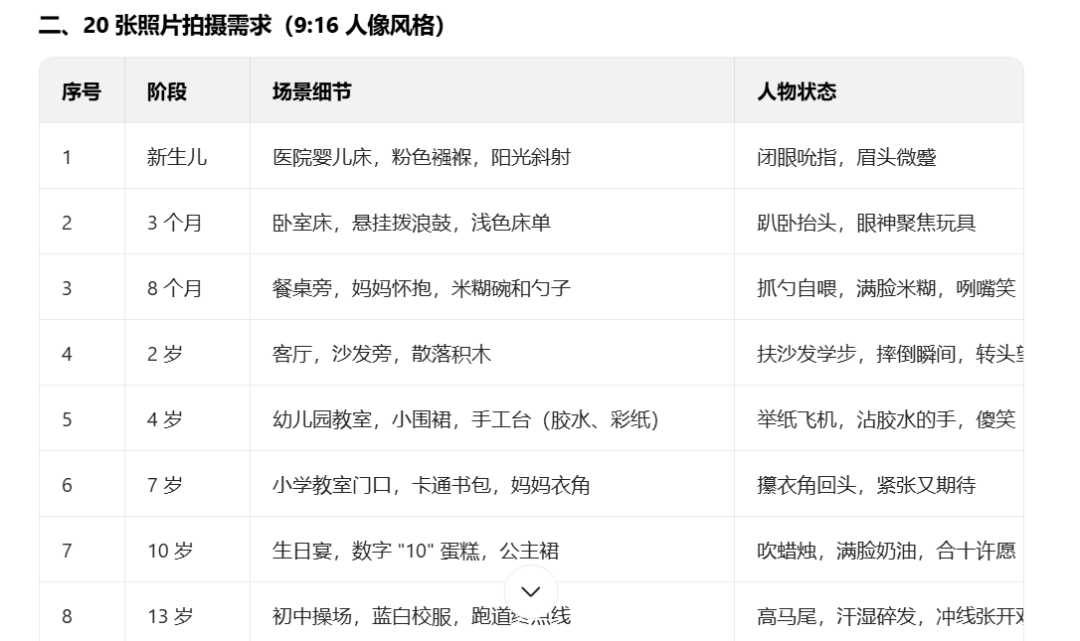 爆款AI短视频拆解，用AI制作男人/女人的一生视频短片