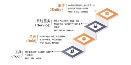 什么是真的AI思维？