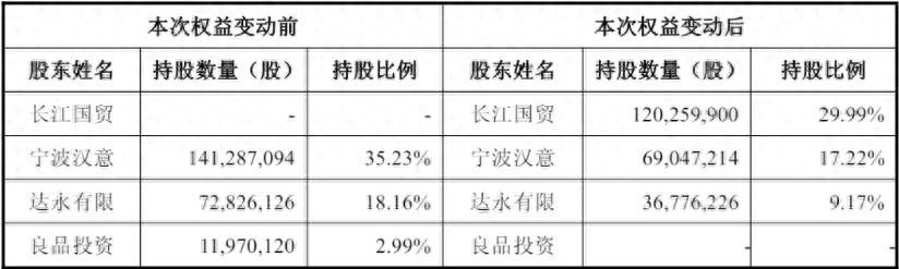 良品铺子卖身，一个零食时代结束了