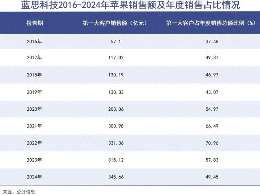 苹果遭遇AI危机,供应商在逃离“果链”中进退两难