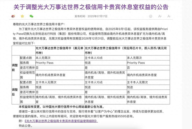 3个月流失600万张，信用卡权益大缩水