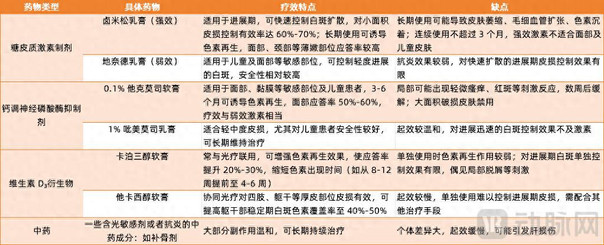 200亿蓝海市场，首个抑制剂上市在即