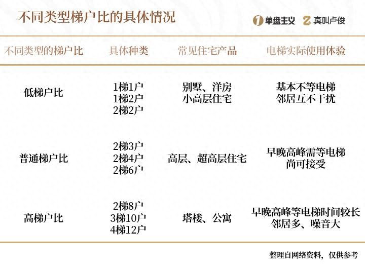 现在新房越来越偏好一梯一户了