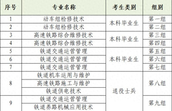 “本升专”的年轻人，比你想象中清醒