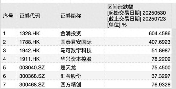 稳定币要降温？概念股股东高位减持套现，已有自媒体卖课赚钱，30分钟定价999元