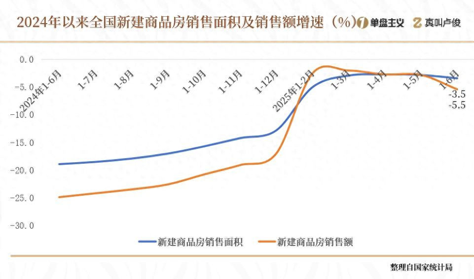 这几个地方的楼市真正回暖了