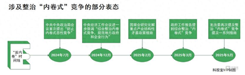 【科股宝VIP周刊】大厂AI新品相继发布，众业态不“卷”方能高质量发展