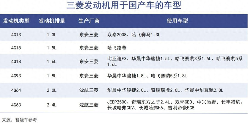 三菱汽车的中国往事