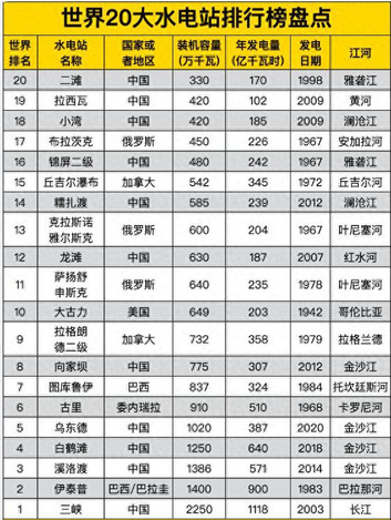 万亿雅下水电工程背后，是史无前例的藏电外送“大棋局”