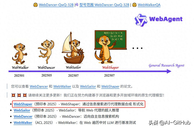 通义WebAgent 续作!WebShaper:开源且高效的信息检索智能体!