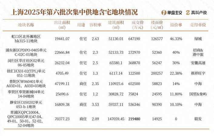 很多开发商已经不会做刚需了