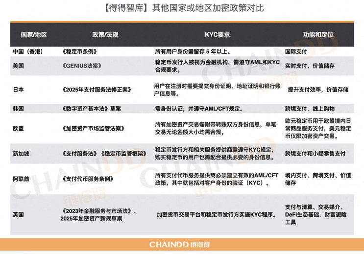 综合对比中美两大阵营加密产业新规与监管新趋势