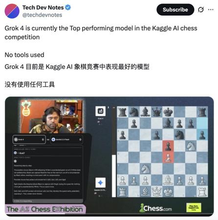 战报：马斯克Grok4笑傲AI象棋大赛，DeepSeek没干过o4-mini，Kimi K2被喊冤