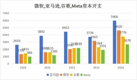 在这场中美AI竞赛中，我们的互联网大厂正在迅速边缘化