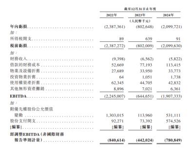 追问特斯联IPO，梦想能否照进现实？