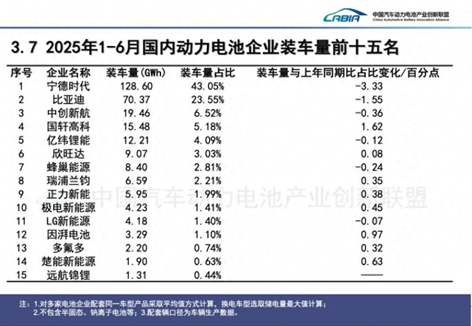 宁德时代，为“第二曲线”发愁