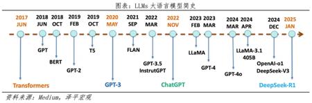 中国人工智能报告2025：新趋势