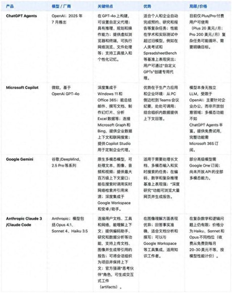 AI Agent产品评测与应用图谱