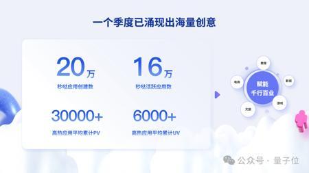 4个月，创建20万个应用，这是背后的产品｜对话百度秒哒
