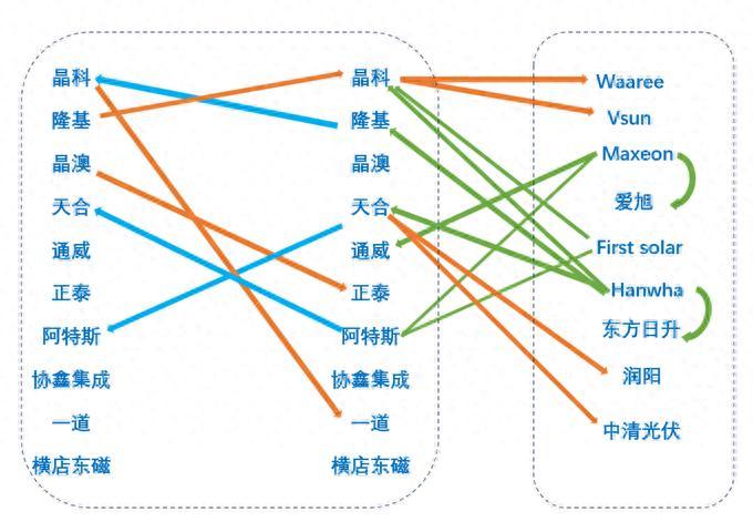 光伏专利大战：TOP10企业专利护城河深度解析