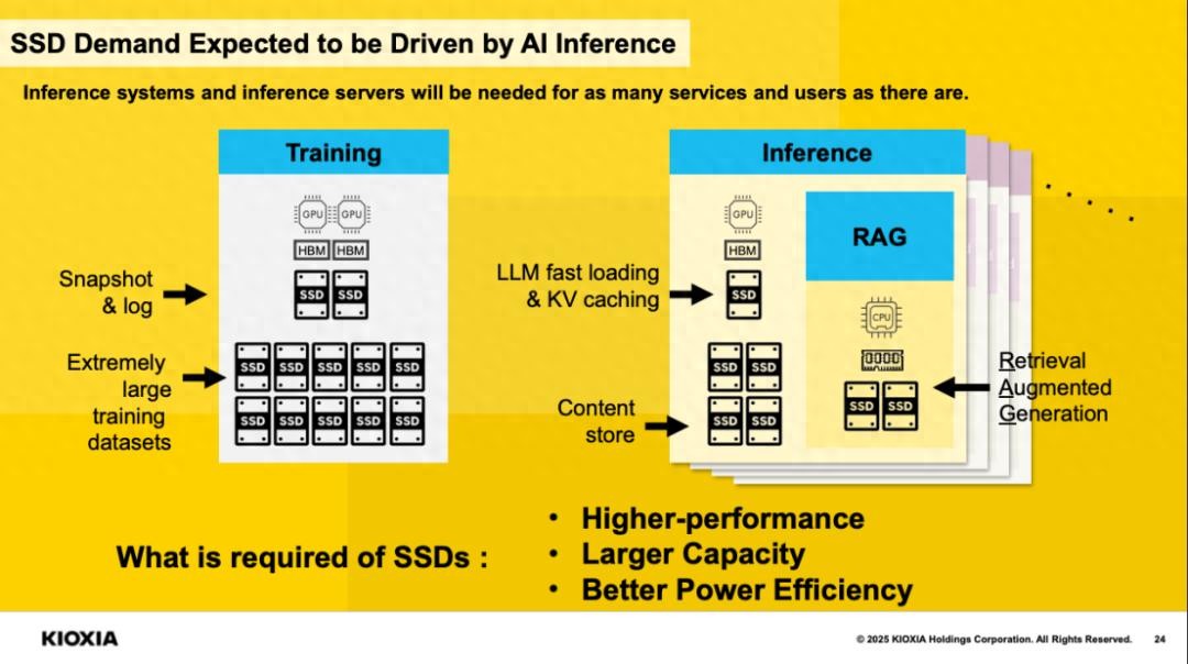 AI SSD，热闹了起来