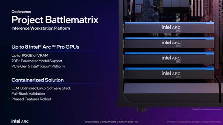英特尔升级多显卡 AI 推理，Battlematrix 整体性能最高提升 80%