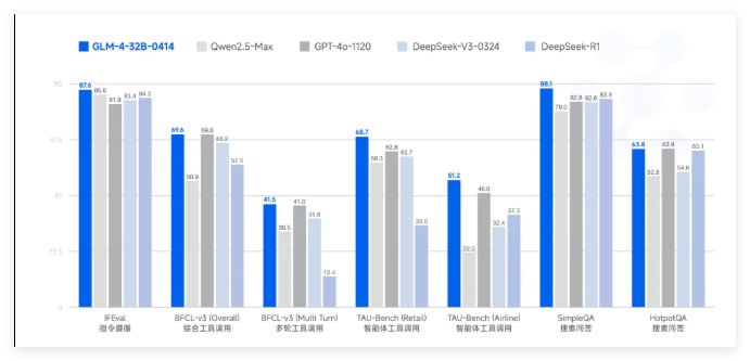 2025全球大模型应用报告：红海混战「忠诚度」瓦解，用户脚踏4.7条船！
