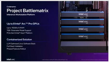 英特尔发布 LLM-Scaler1.0，助力 AI 推理性能提升