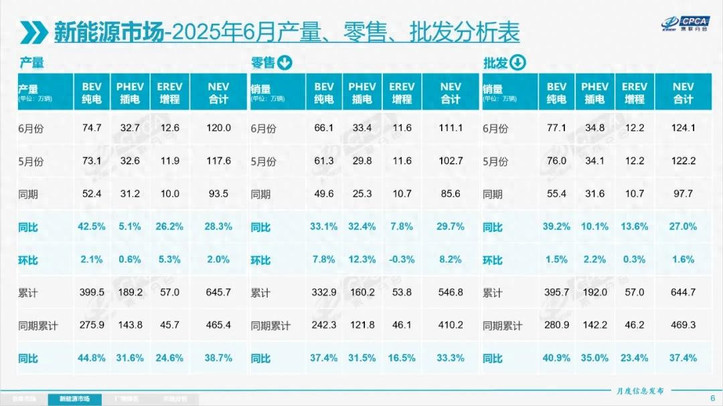 安全是最大的豪华，但你追求的豪华能阻挡多少撞击