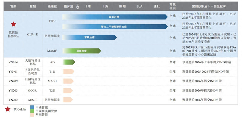 5300倍认购、超越“雪王”，减肥药概念股上市暴涨200%